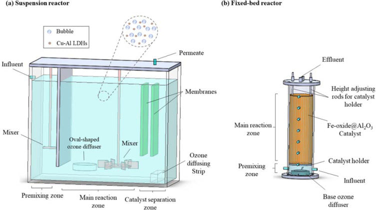 Reactor de suspensión
