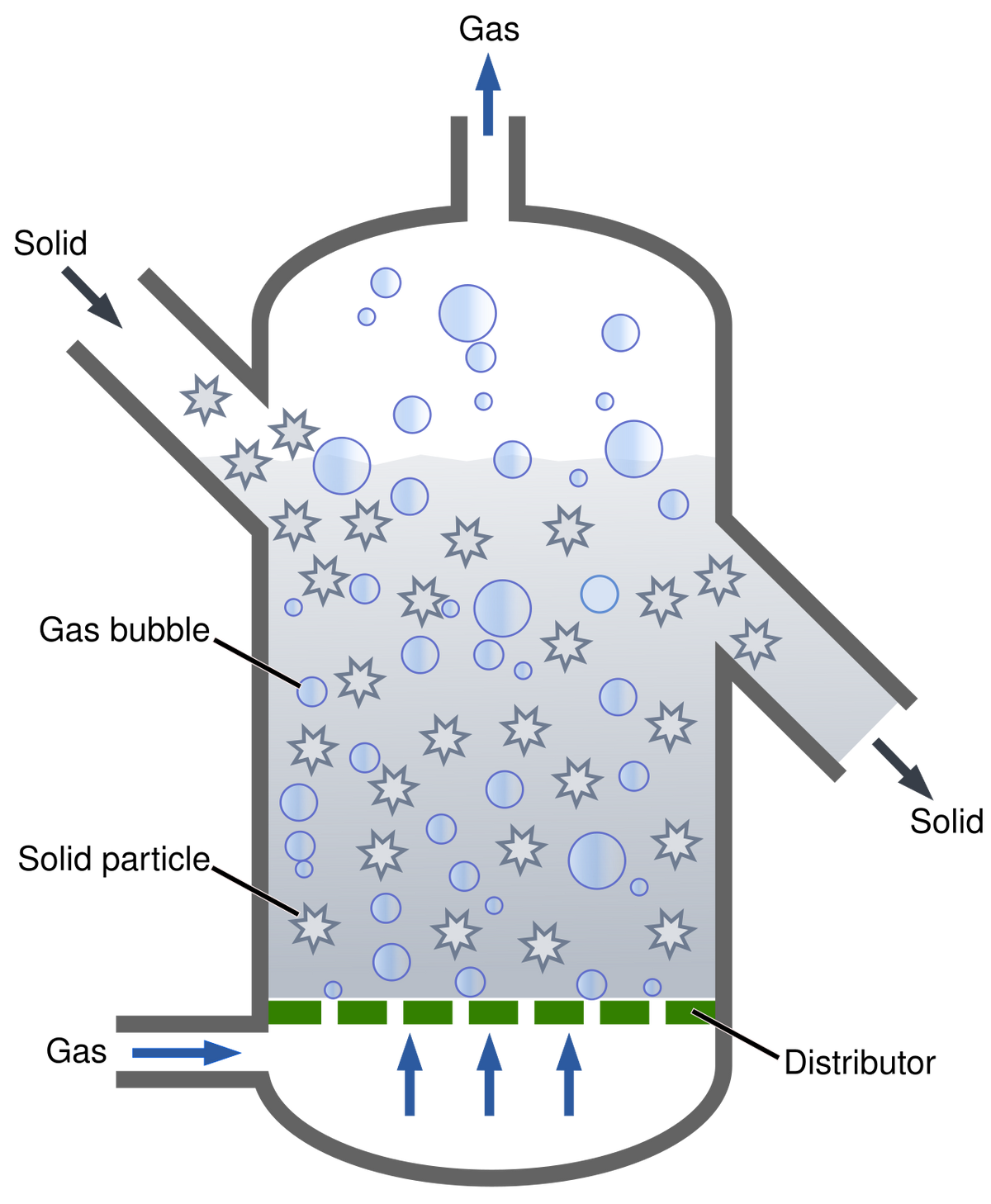 Reactor de lecho fluidizado