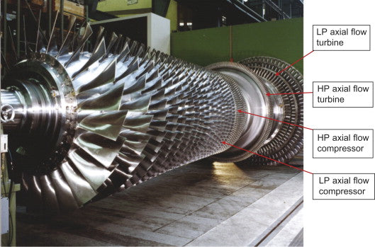 Compresor de rotor