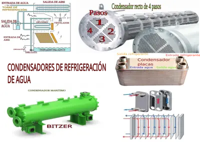 Condensador enfriado por agua