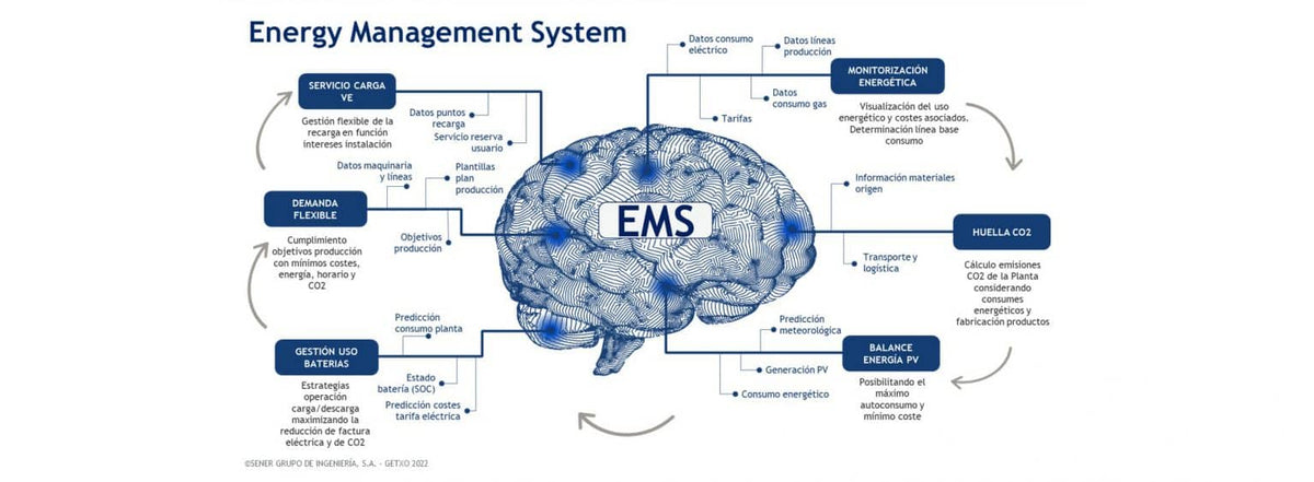Sistema EMS (gestión energética)
