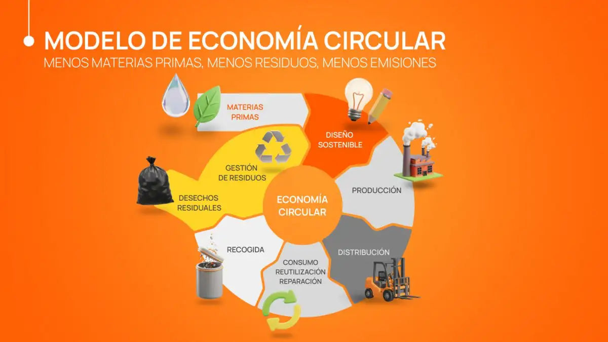 Reciclaje, auxiliares y especializados (auge en economía circular)